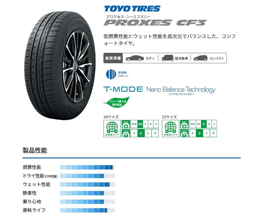 Amazon.co.jp: 【サマータイヤ4本セット】 TOYO TIRES(トーヨータイヤ